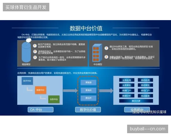 大型赛事运营进入整合存量阶段，中台驱动服务模式正清退零散化外包供应